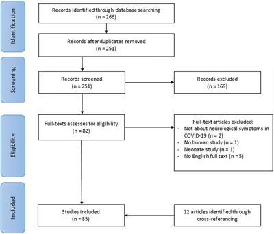 COVID-19 Neurological Manifestations and Underlying Mechanisms: A Scoping Review